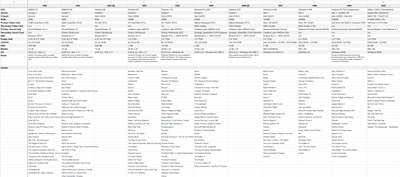 Annual Specs 1992 to 2000 with games (update 4).png