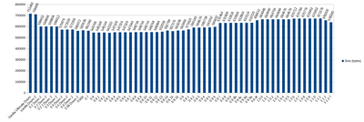 fastdoom_executable_size.png