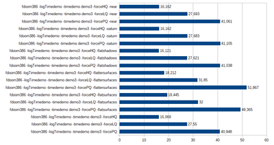 fastdoom_0666_benchmark1.png