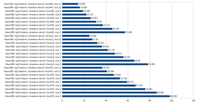 fastdoom_0666_benchmark2.png