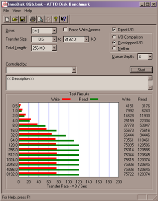 InnoDisk 8Gb ATTO.png