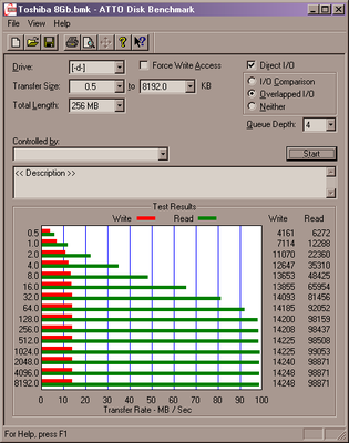 Toshiba 8Gb ATTO.png