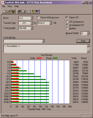 Sandisk 8Gb ATTO.png
