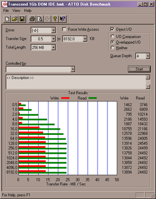 Transcend 1Gb ATTO.png