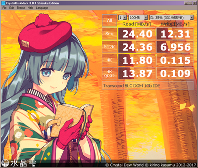 Transcend 1Gb CrystalDiskMark.png