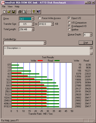 InnoDisk DOM 8Gb ATTO.png