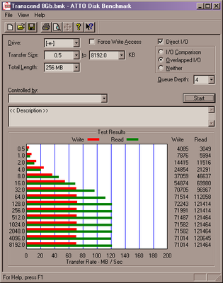 Transcend 8Gb ATTO.png