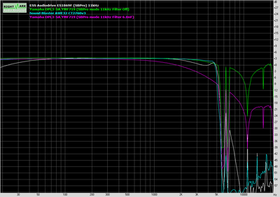 Spectrum 11kHz (ES1869vsAWE32vsYMF719)_.png