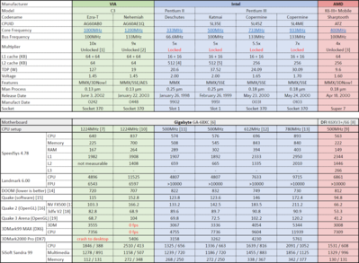 CPU vintage testing.png
