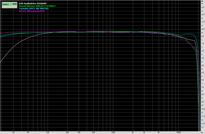 Spectrum (ES1869vsAWE32vsYMF701vsGUSpnp_.png