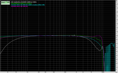 Spectrum (ES1869vsAWE32vsYMF701vsGUSpnp_22.png