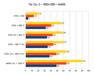 Far Cry 2 - 1600x1200 - 4x4SS.png