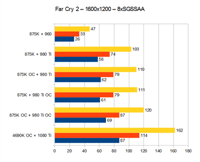 Far Cry 2 - 1600x1200 - 8xSGSSAA.png