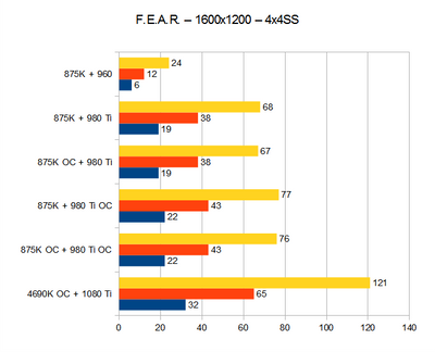 FEAR - 1600x1200 - 4x4SS.png