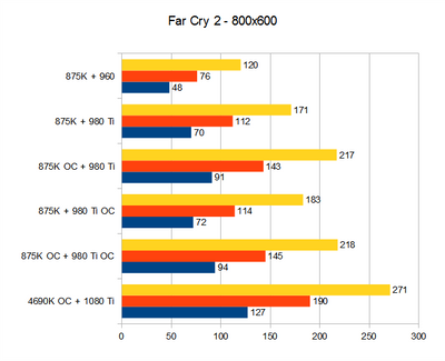 Far Cry 2 - 800x600.png