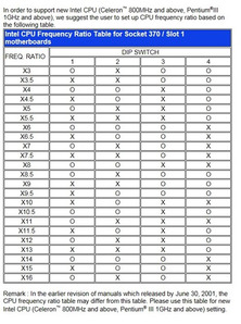 Gigabyte Extended Ratio Table (Intel).jpg
