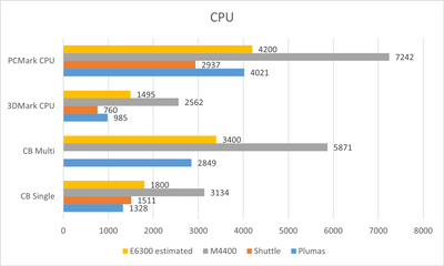 cpu chart fixed.png
