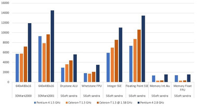 Celeron13T-vs-P4.jpg