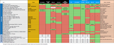 PCMCIA Sound Cards Specs.png