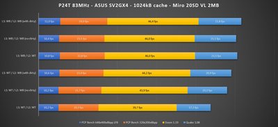 benchmarks cache POD83.JPG