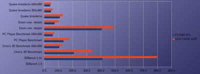 dosbench2.png