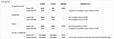 PIII1400 ET Tests.PNG