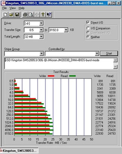 Kingston_SMS200S3_30G_JMicron JM20330_DMA+BIOS-burst-mode.jpg