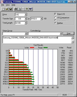 Samsung_SSD840_120GB_JMicron JM20330_DMA+BIOS-burst-mode.jpg