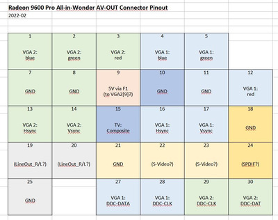 AiW9600Pro_AV-Out_Pinout.JPG