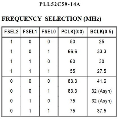 PLL52C59_14A_FreqTable.jpg