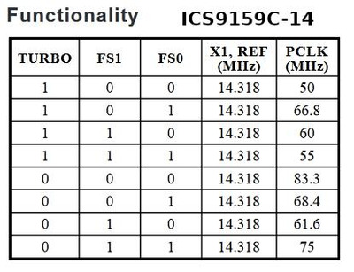 ICS9159C_14_FreqTable.jpg