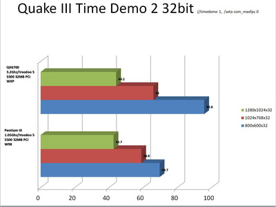 QX6700 demo 2 32bit.JPG
