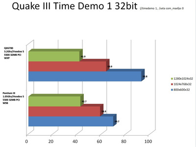 QX6700 demo1 32bit.JPG