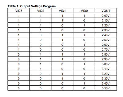 Output Voltages.png