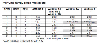 Winchip multipliers.png