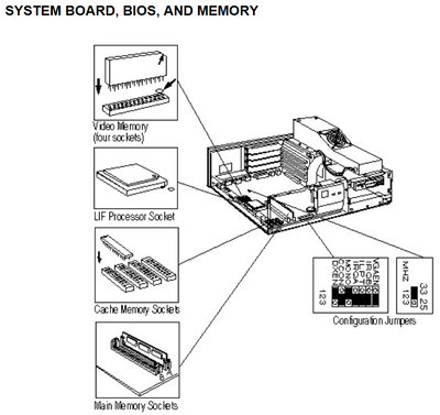 486VL System board bios memory.PNG