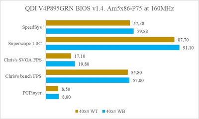 am5x86 wb wt benchmarks 160mhz.jpg