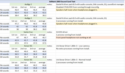 3dMark 2003 - Sound Card Test Results.png