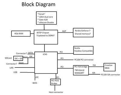 32bit PC block diagram.jpg