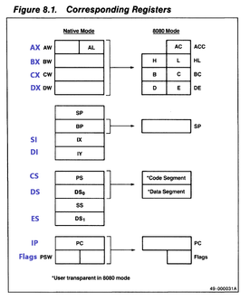 emulation_registers.png