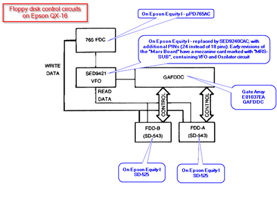 Espon Equity I - Blockshemata Floppy Control Circuit.png