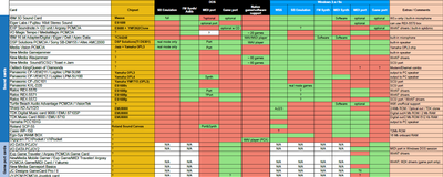 PCMCIA sound cards specs.png