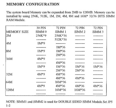 MV035F Memory Configuration.jpg